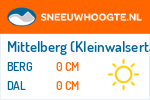 Sneeuwhoogte Mittelberg (Kleinwalsertal)